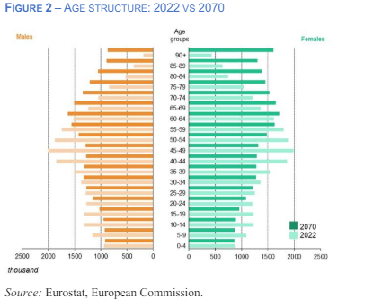 Informe sobre el Envejecimiento 2024 en Europa (UE)
