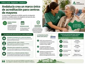 Andalucía crea un marco único de acreditación para centros de mayores