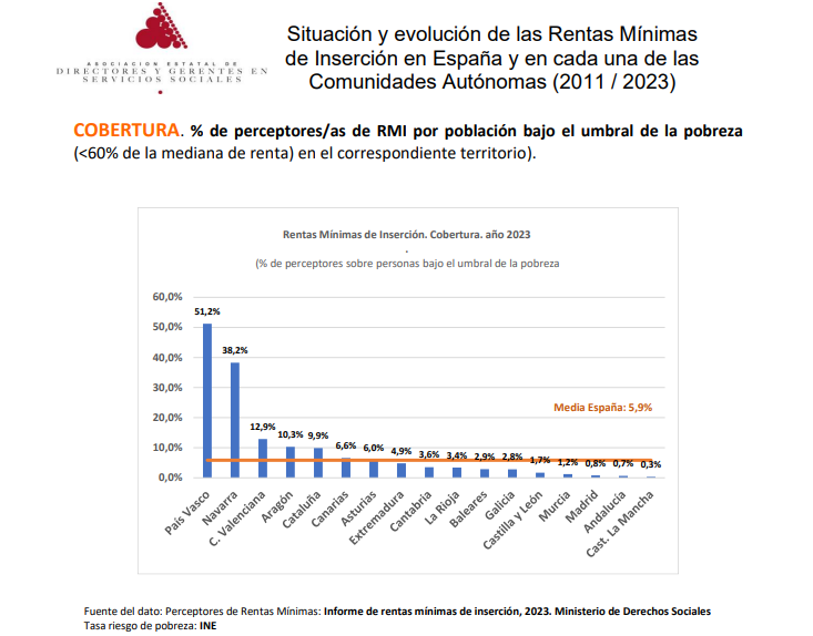 RENTAS MÍNIMAS DE INSERCIÓN