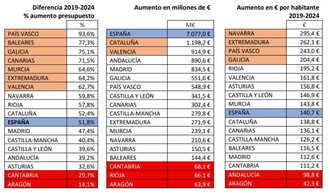 El Informe 2025 denuncia la debilidad estructural del sistema de servicios sociales en España