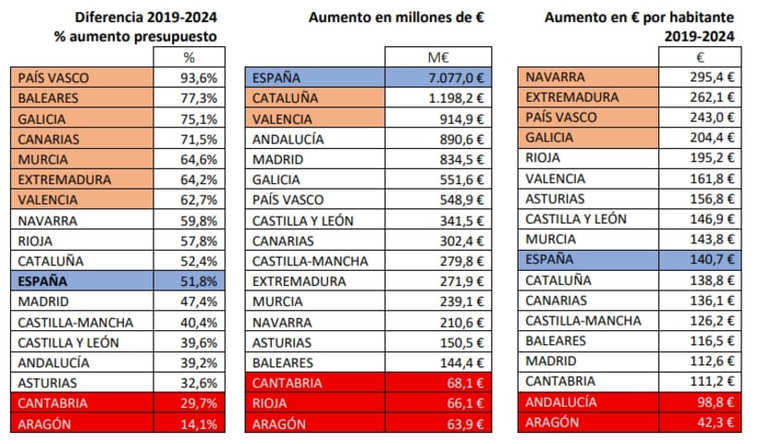 El Informe 2025 denuncia la debilidad estructural del sistema de servicios sociales en España