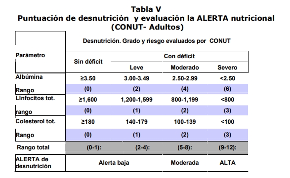 Sarcopenia: detectarla antes de que sea visible