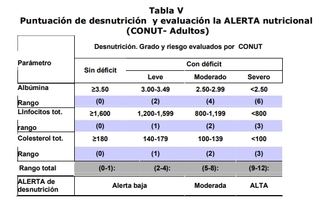 Sarcopenia: detectarla antes de que sea visible