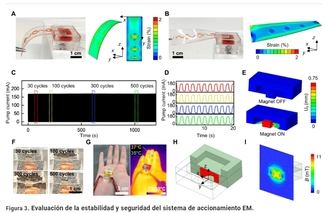 Saborear con la Realidad Virtual: Descubre cómo Probar Sabores Digitales