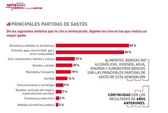 Descubre las Tendencias del Consumidor Sénior en 2024: V BARÓMETRO DEL CONSUMIDOR SÉNIOR