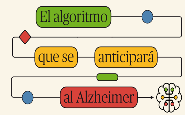 Un algoritmo pionero busca anticipar el Alzheimer antes de que aparezcan los síntomas
