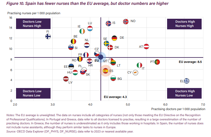 Perfil de Salud de España 2025: La paradoja de la longevidad frente a la escasez de recursos