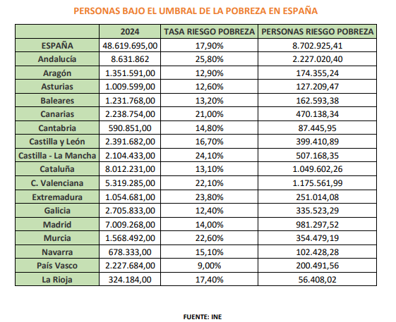 Rentas Mínimas de Inserción en España: diagnóstico crítico según la Asociación de Directoras y Gerentes de Servicios Sociales