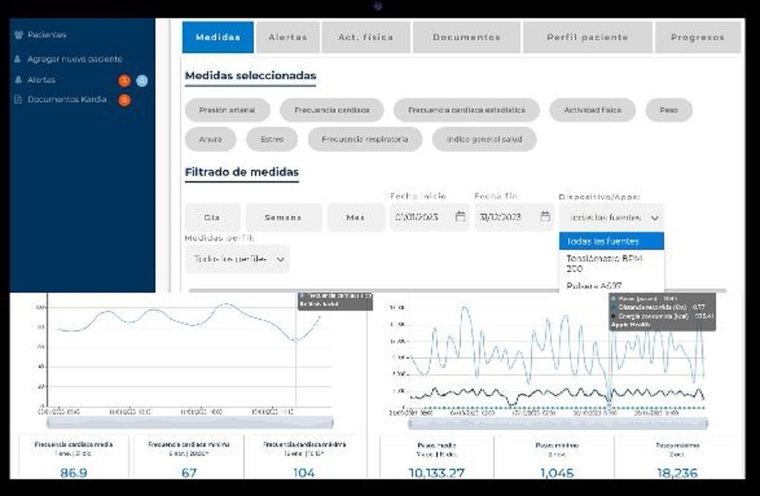 Sanitas usa la monitorización remota de 'wearables'