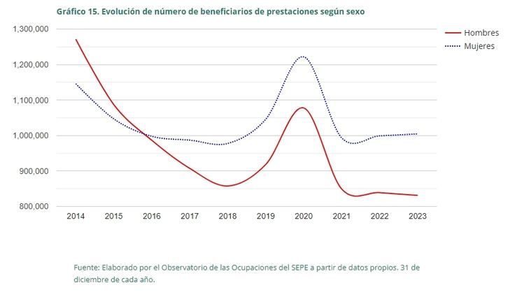 Desempleo en mayores de 45 años