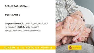 La pensión media de la Seguridad Social alcanza 1.309,1 euros en abril, un aumento del 4,5% respecto al año anterior