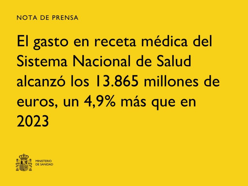 El gasto en recetas del SNS alcanza 13.865 millones de euros en 2024, un 4,9% más que el año anterior