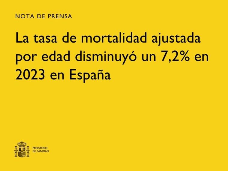Disminuye un 7,2% la mortalidad ajustada por edad en España en 2023