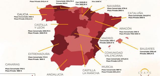 El Círculo Empresarial de Atención a las Personas (CEAPs) advierte de que los precios concertados de las plazas de oferta pública en residencias se sitúan,