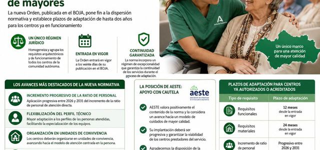 La Consejería de Servicios Sociales, Familias e Igualdad de la Junta de Andalucía ha publicado en el Boletín Oficial de la Junta de Andalucía una nueva Ord