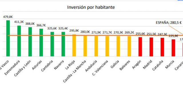 La Asociación de Directoras y Gerentes de Servicios Sociales ha publicado nuevos datos sobre la financiación del sistema de dependencia correspondientes al