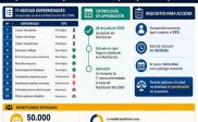 El Gobierno amplía la jubilación anticipada a 11 nuevas enfermedades