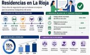 La Rioja firma el IV Convenio de residencias después de dos convocatorias de huelga