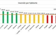 Ocho comunidades pierden financiación de dependencia en 2026 por incumplir objetivos