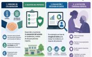 Consell y Universitat de València crean protocolo para prevenir suicidios en residencias de mayores