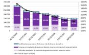 La lista de espera de la dependencia baja un 21% en un año