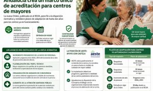 Andalucía crea un marco único de acreditación para centros de mayores