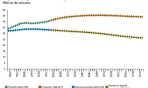 España tendrá casi 16 millones de personas mayores de 65 años en 2041