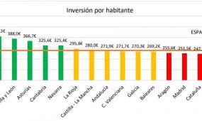 La Asociación de Directoras y Gerentes de Servicios Sociales ha publicado nuevos datos sobre la financiación del sistema de dependencia correspondientes al