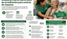 La Consejería de Servicios Sociales, Familias e Igualdad de la Junta de Andalucía ha publicado en el Boletín Oficial de la Junta de Andalucía una nueva Ord